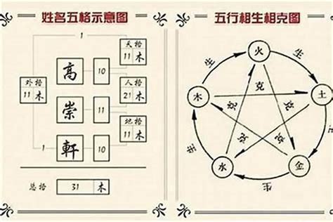 名字三才配置|姓名學三才配置，教你看名字辨吉凶